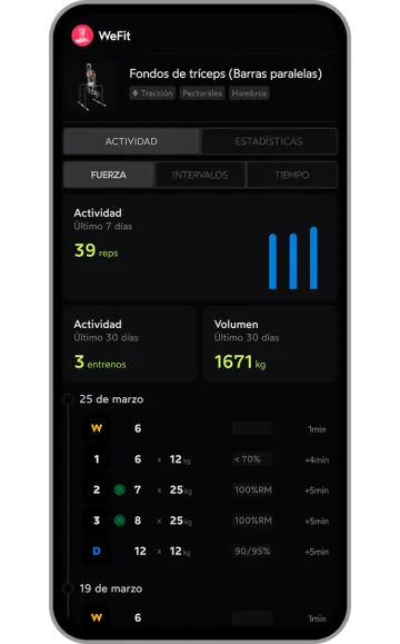 Pantalla de WeFit con el historial de ejercicio, series y estadísticas